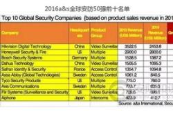 界面晚报消费增速个月来首次回升；中国宣布将把澳大利亚纳入单方面免签国家范围