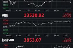 收盘：标普指数与纳指七连涨三大股指本周均录得涨幅