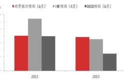 美联储古尔斯比：经济和劳动力市场出现警告信号