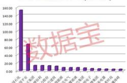 美盈森半年度分配预案：拟派元