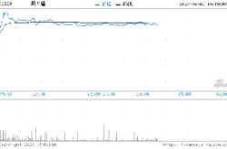 美银证券：重申金山软件买入评级目标价上调至港元