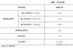 恒华科技：签订亿元重大合同