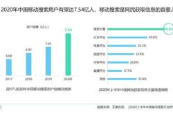 新时代下，外资母基金这样布局中国