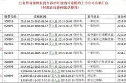 红相因虚假陈述和欺诈发行面临投资者索赔