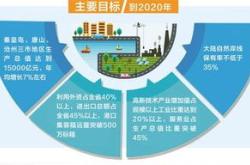 从蓝海卷到红海上市物企加速开拓第三方市场