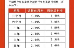 最新报告：降息高峰期，存款利率进入时代