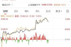 央行罕见解读单月金融数据，哪些增量政策可期？