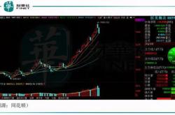 直播预告：｜美国降息对股有什么影响？今晚直播等你来！