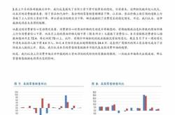 宏观数据不及预期市场呼吁新一轮稳增长政策