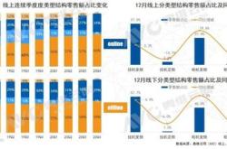 年冷年空调市场总结：规模下探，结构降级，空调行业迈入新周期