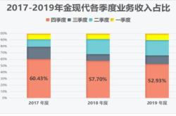 主营收入增长持续性存疑山大电力拟登陆创业板