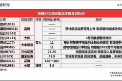 第一上海：维持招金矿业买入评级目标价港元
