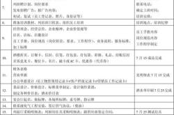 酒店餐饮前期筹备工作