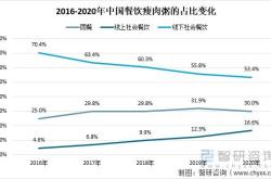 餐饮业国家疫情政策解析与建议