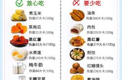 减肥期间三餐饮食安排