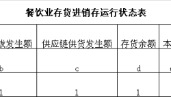 餐饮剩余库存占比分析