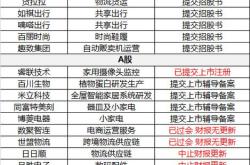 餐饮店投资创业方案