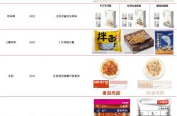 餐饮品类差异化分析