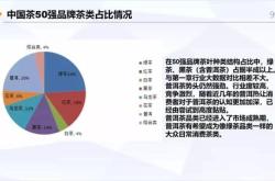 茶叶竞争力研究意义和价值