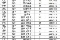 茶叶专业大学分数低的学校