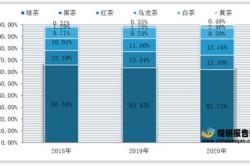 万江茶叶批发市场坐什么公交车