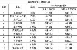 茶叶和八角栽种时间区别