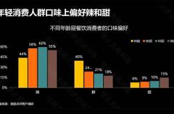 江西餐饮复苏阶段