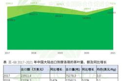 中国出口的茶叶是什么样的