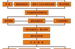 泰安日本料理店