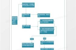 餐饮业入库标准