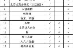 茶叶检验项目标准