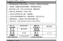 餐饮服务与管理岗位有哪些