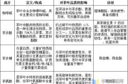 茶叶和蔬菜