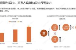 茶叶的消费领域是什么