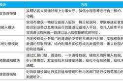 餐饮营销案例100例中的营销方法(天天爆满)