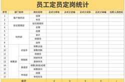餐饮比例系数