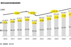 餐饮企业数字化管理课程总结