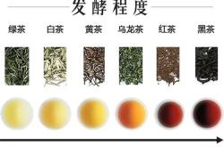 寄茶叶怎么发短信