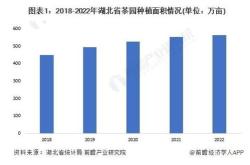湖北茶叶面积及产量统计