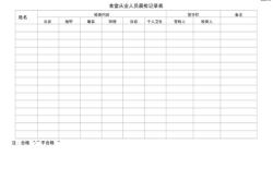 午餐检查记录