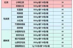 委托加工茶叶怎么标注生产商