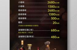 开个红酒庄园要多少钱
