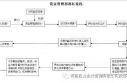 餐厅催菜解决方案