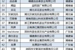 全国百强茶叶排名
