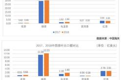 海堤茶叶2020年总营业额