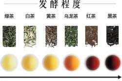 欧洲茶会