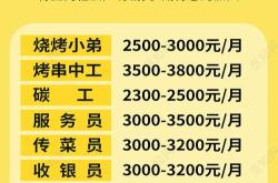 祥和谷餐饮公司招聘