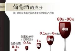 红酒会有沉淀物正常吗