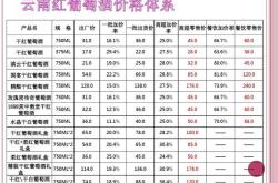 深圳红酒专卖店