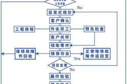 四川茶叶qs操作流程视频